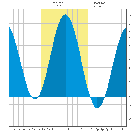 Back Cove tide chart for Sunday, November 17, 2024