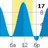 Back Cove tide chart for Sunday, November 17, 2024