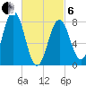 Back Cove tide chart for Thursday, March 6, 2025