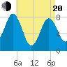 Back Cove tide chart for Sunday, April 20, 2025