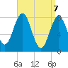 Back Cove tide chart for Monday, April 7, 2025