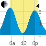 Back Cove tide chart for Sunday, May 4, 2025