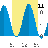 Back Cove tide chart for Thursday, September 11, 2025