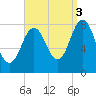 Back Cove tide chart for Wednesday, September 3, 2025