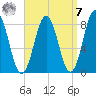 Back Cove tide chart for Sunday, September 7, 2025