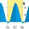 Back Cove tide chart for Tuesday, September 9, 2025