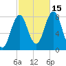 Back Cove tide chart for Wednesday, October 15, 2025