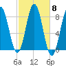 Back Cove tide chart for Wednesday, October 8, 2025