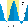 Back Cove tide chart for Friday, November 7, 2025