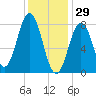 Back Cove tide chart for Thursday, January 29, 2026