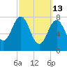 Back Cove tide chart for Friday, March 13, 2026