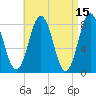 Back Cove tide chart for Wednesday, April 15, 2026