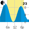 Back Cove tide chart for Thursday, April 23, 2026