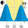 Back Cove tide chart for Saturday, May 23, 2026