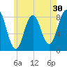 Back Cove tide chart for Saturday, May 30, 2026