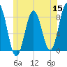 Back Cove tide chart for Monday, June 15, 2026