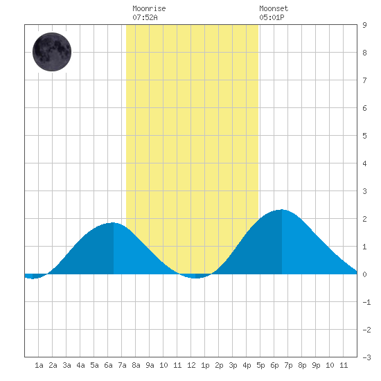 Hopyard Landing tide chart for Friday, December 23, 2022