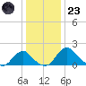 Hopyard Landing tide chart for Friday, December 23, 2022