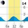 Hopyard Landing tide chart for Saturday, January 14, 2023