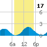 Hopyard Landing tide chart for Tuesday, January 17, 2023