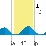 Hopyard Landing tide chart for Sunday, January 1, 2023