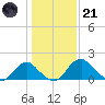 Hopyard Landing tide chart for Saturday, January 21, 2023