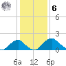 Hopyard Landing tide chart for Friday, January 6, 2023