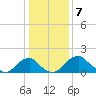 Hopyard Landing tide chart for Saturday, January 7, 2023