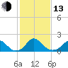 Hopyard Landing tide chart for Monday, February 13, 2023