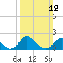 Hopyard Landing tide chart for Sunday, March 12, 2023