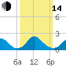 Hopyard Landing tide chart for Tuesday, March 14, 2023