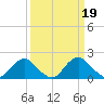 Hopyard Landing tide chart for Sunday, March 19, 2023