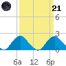 Hopyard Landing tide chart for Tuesday, March 21, 2023