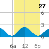 Hopyard Landing tide chart for Monday, March 27, 2023