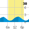Hopyard Landing tide chart for Thursday, March 30, 2023