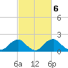 Hopyard Landing tide chart for Monday, March 6, 2023