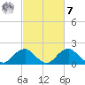 Hopyard Landing tide chart for Tuesday, March 7, 2023