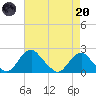 Hopyard Landing tide chart for Thursday, April 20, 2023