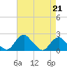 Hopyard Landing tide chart for Friday, April 21, 2023