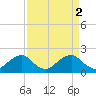 Hopyard Landing tide chart for Sunday, April 2, 2023