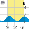 Hopyard Landing tide chart for Thursday, April 6, 2023