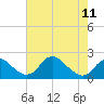 Hopyard Landing tide chart for Thursday, May 11, 2023