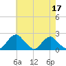 Hopyard Landing tide chart for Wednesday, May 17, 2023