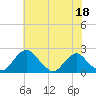 Hopyard Landing tide chart for Thursday, May 18, 2023
