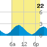 Hopyard Landing tide chart for Monday, May 22, 2023