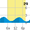 Hopyard Landing tide chart for Monday, May 29, 2023