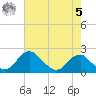 Hopyard Landing tide chart for Friday, May 5, 2023