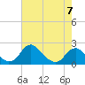 Hopyard Landing tide chart for Sunday, May 7, 2023