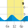 Hopyard Landing tide chart for Tuesday, May 9, 2023