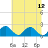 Hopyard Landing tide chart for Monday, June 12, 2023